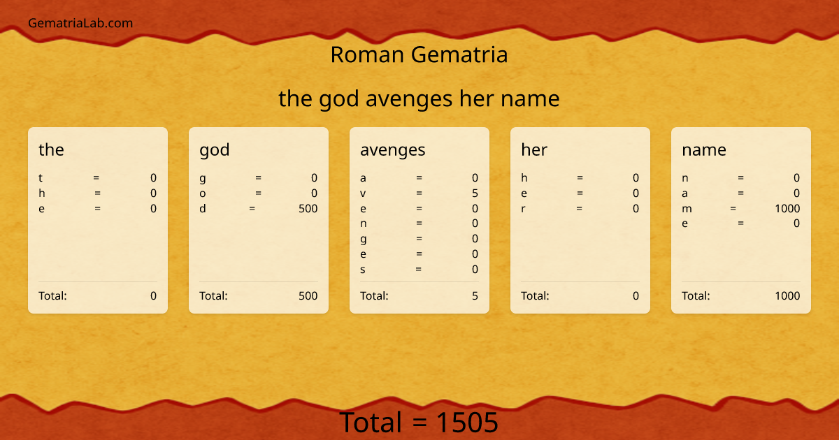 the god avenges her name in roman Gematria
